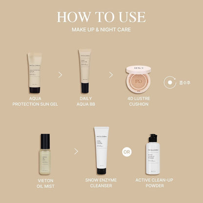 INCELLDERM MOISTURIZING 4SET [インセルダム・モイスチャライジング・4種・セット]