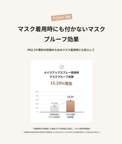 ICD Makeup Set & Stay Makeup Spray(ICD ビューティー セット＆ステイ メイクアップスプレー)
