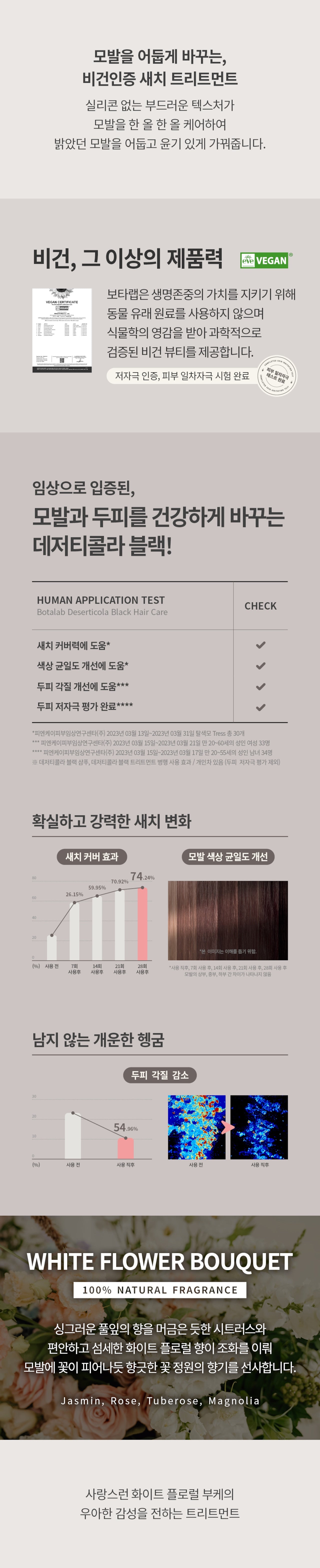 Botalab Deserticola Black Hair Care Set [デジャティコーラ・ブラック・ヘアケア・セット]